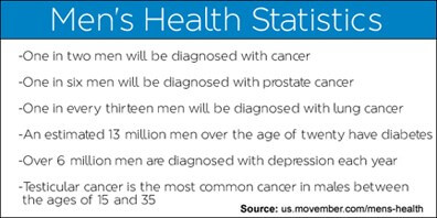 men's health statistics